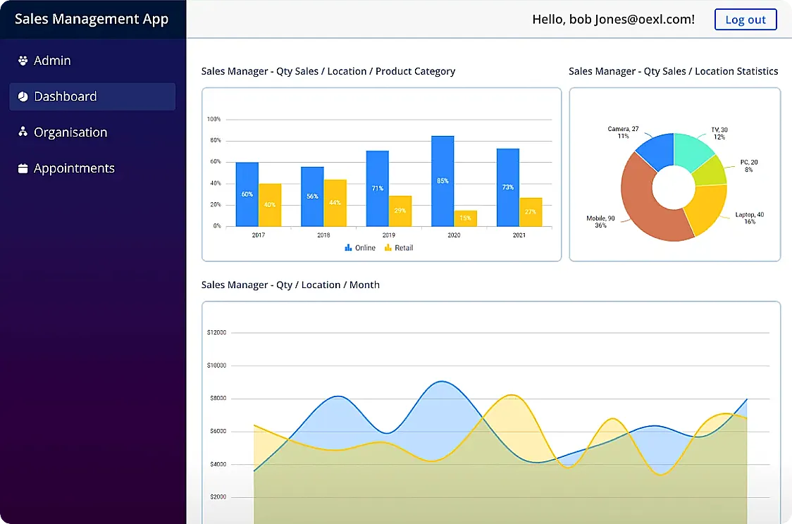 Sales Management App - Interactive Blazor Showcase Apps | Syncfusion®