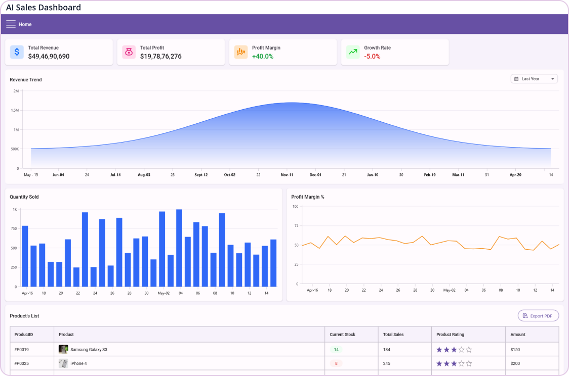 AI Sales Dashboard Banner image