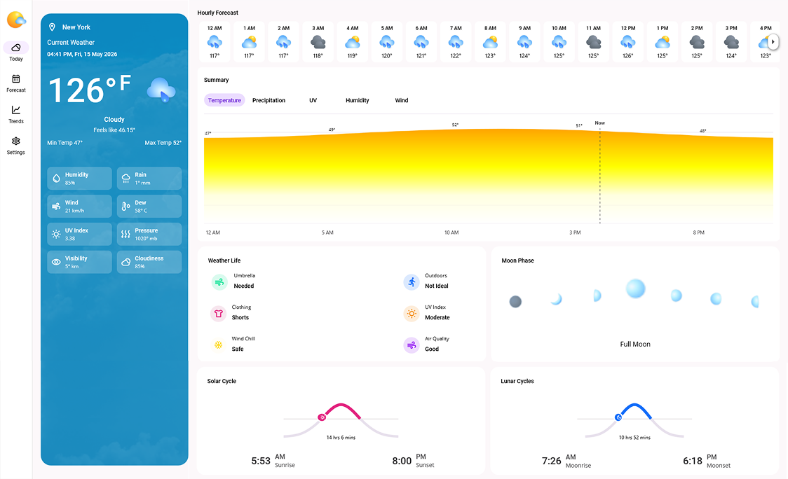 Weather Analysis Banner image