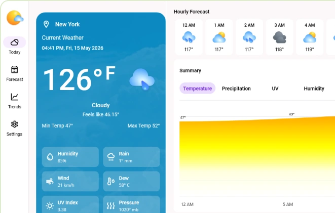 Weather Analysis