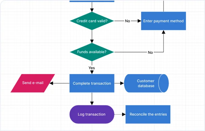 Diagram Builder