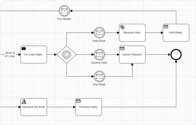 BPMN Editor