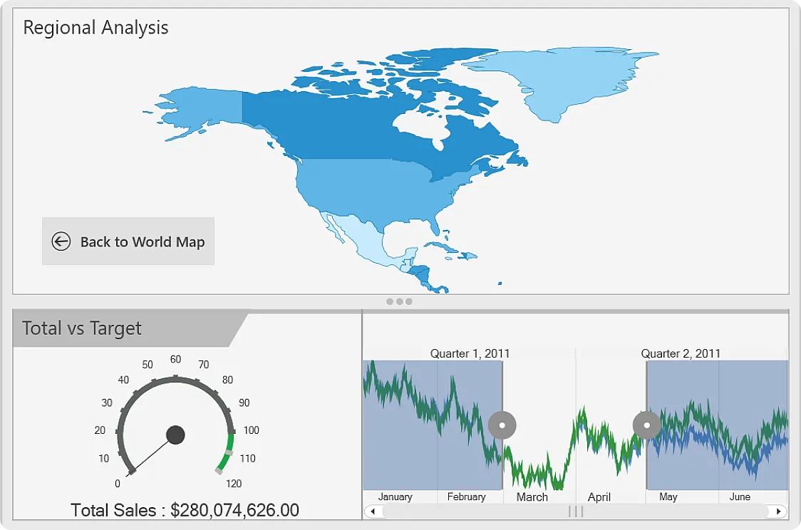 Sales Analysis Banner image