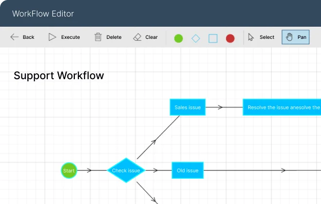 Workflow Editor