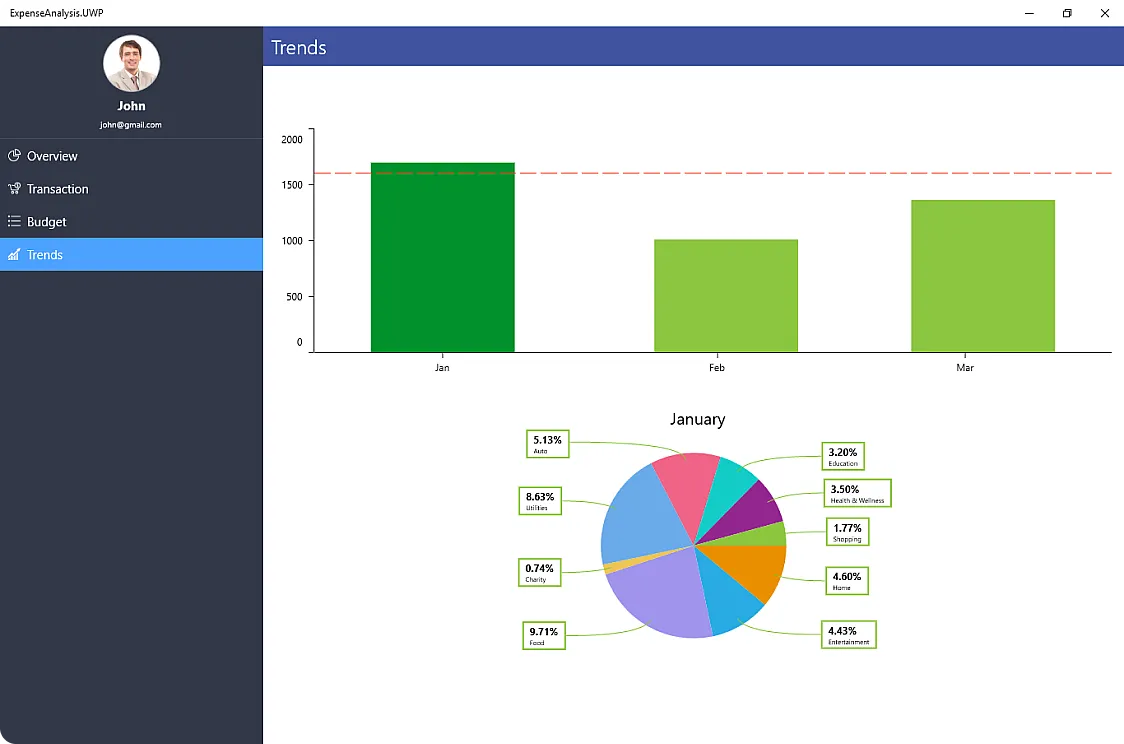 Expense Analysis Banner image