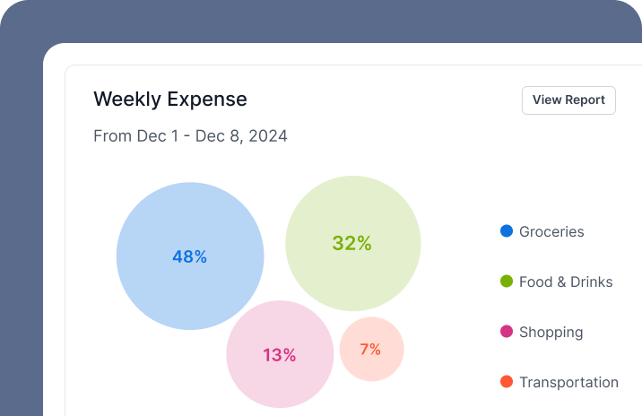 Bubble Chart