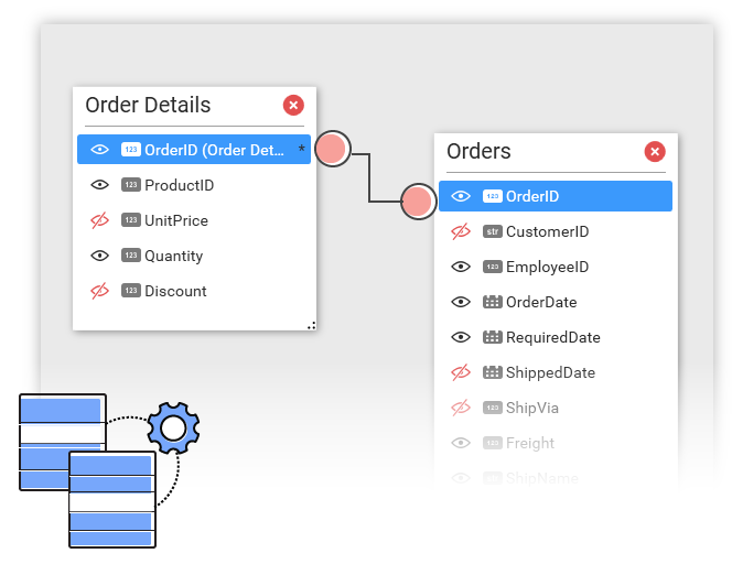 Create Business Dashboards  using the Syncfusion Dashboard  