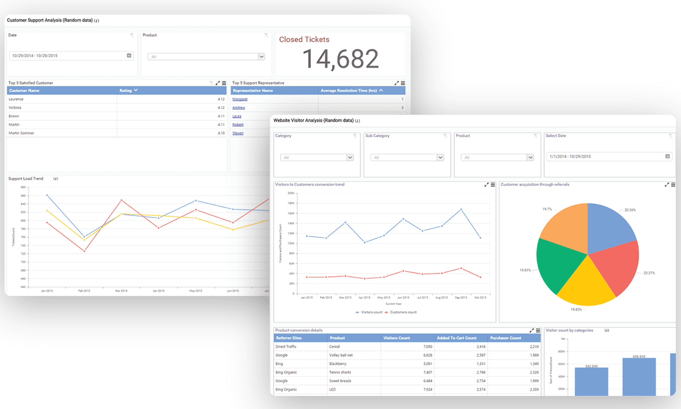 Dashboard Facebook Ads Syncfusion