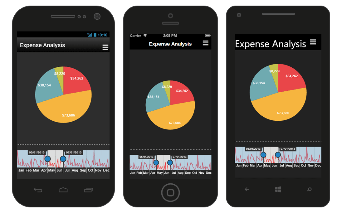 Expense Analysis Mobile