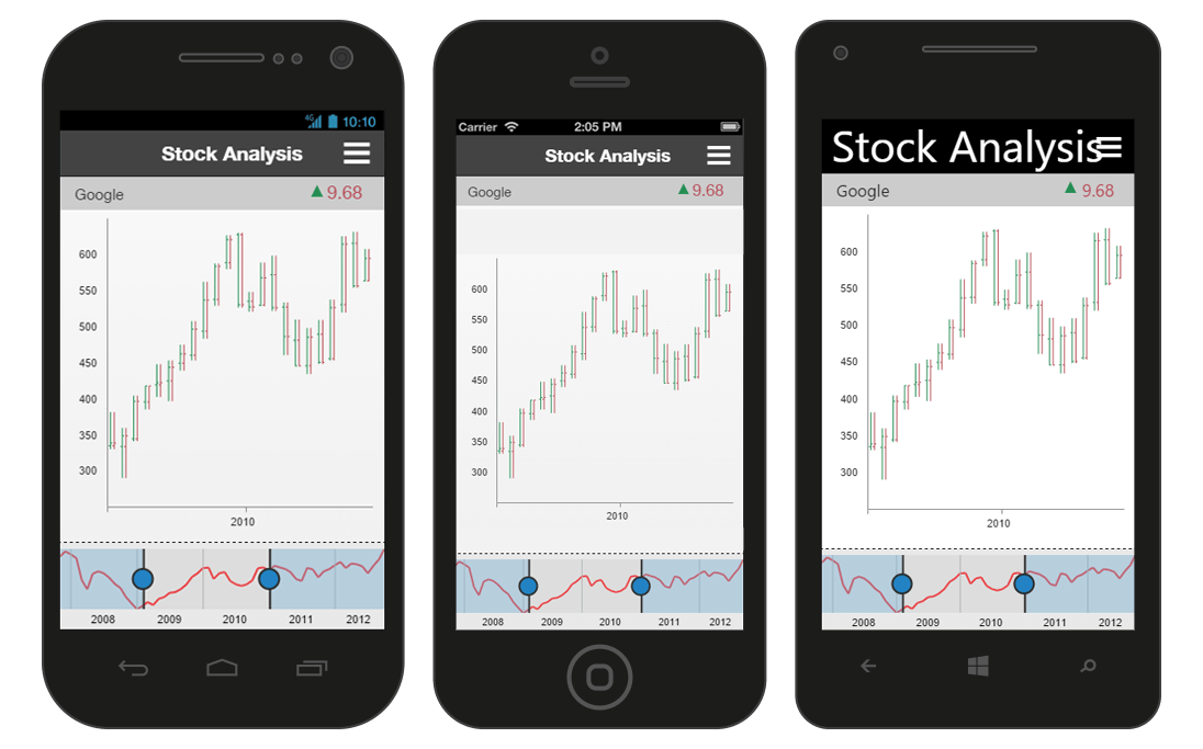 Stock Analysis Mobile