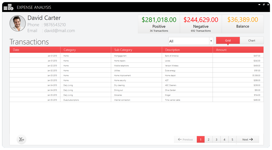 Over 90 WPF UI controls and file-format libraries | Syncfusion