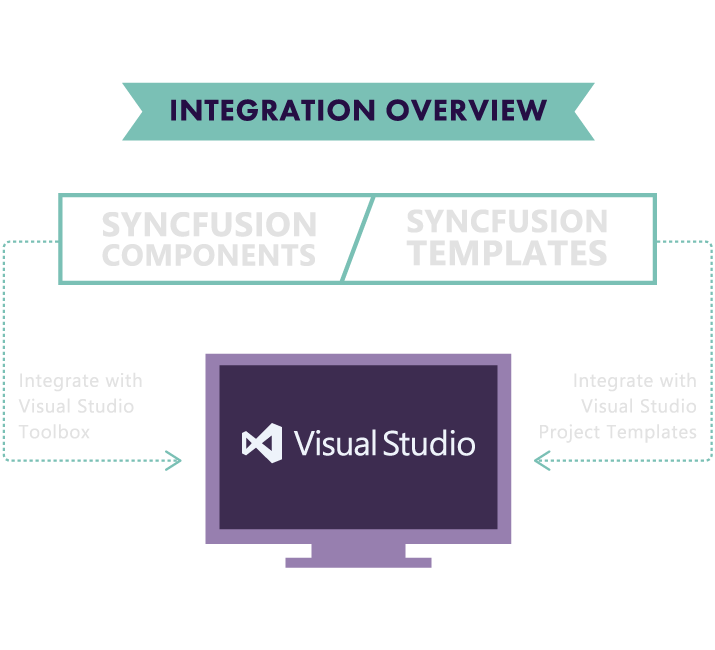 Visual Studio | Syncfusion