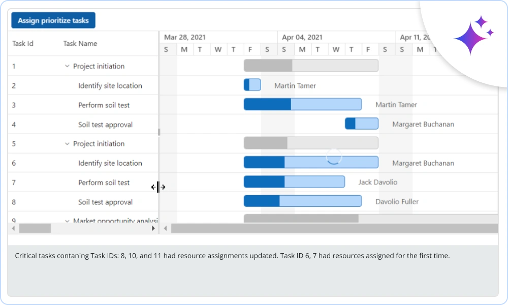 Gantt chart AI powered
