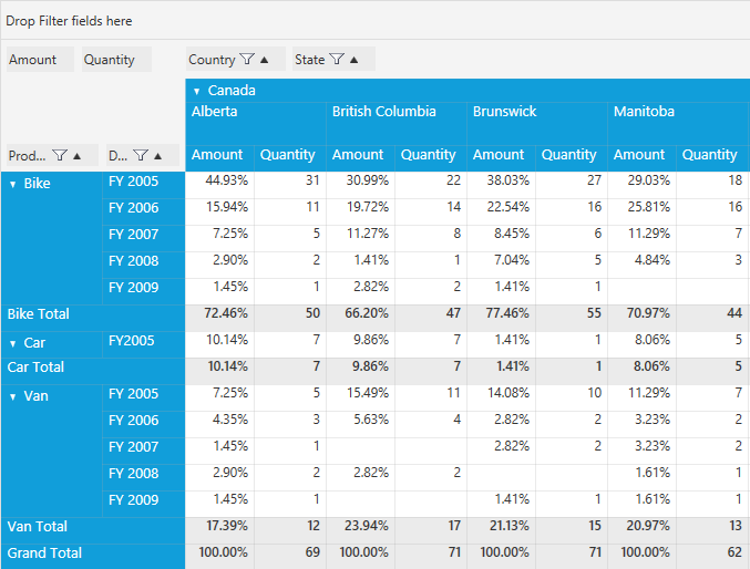 WPF Pivot Table