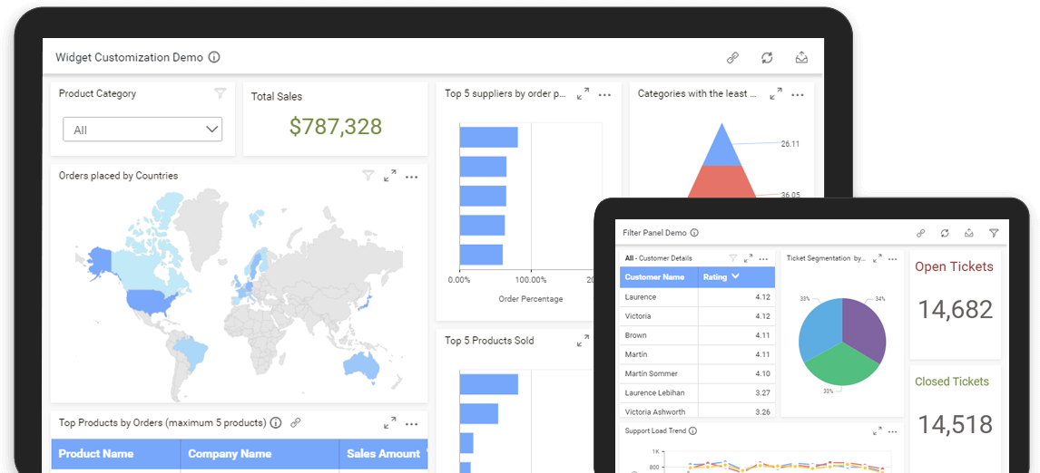 syncfusion dashboard components