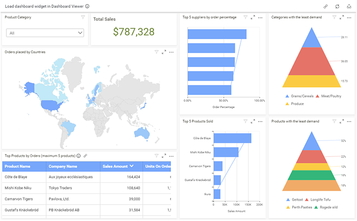 Dashboard Viewer