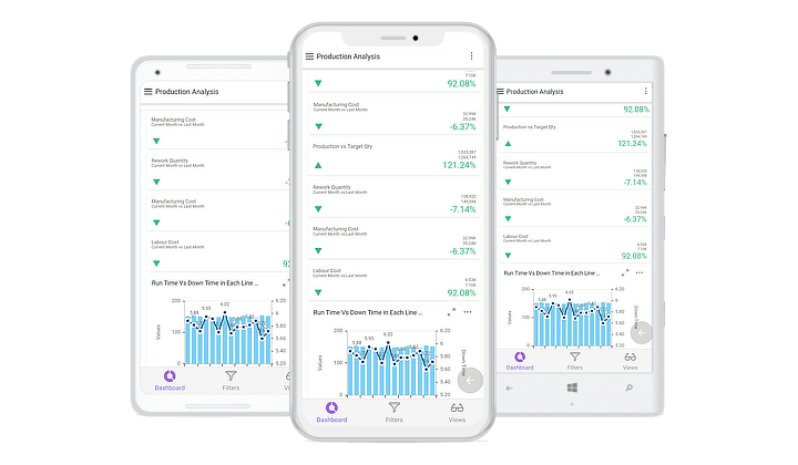 Dashboard Mobile