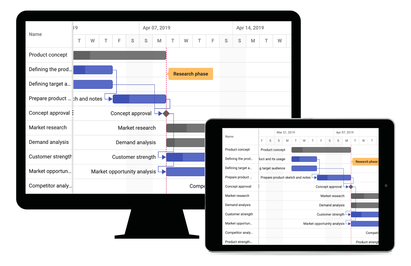 Asp Net Gantt Chart