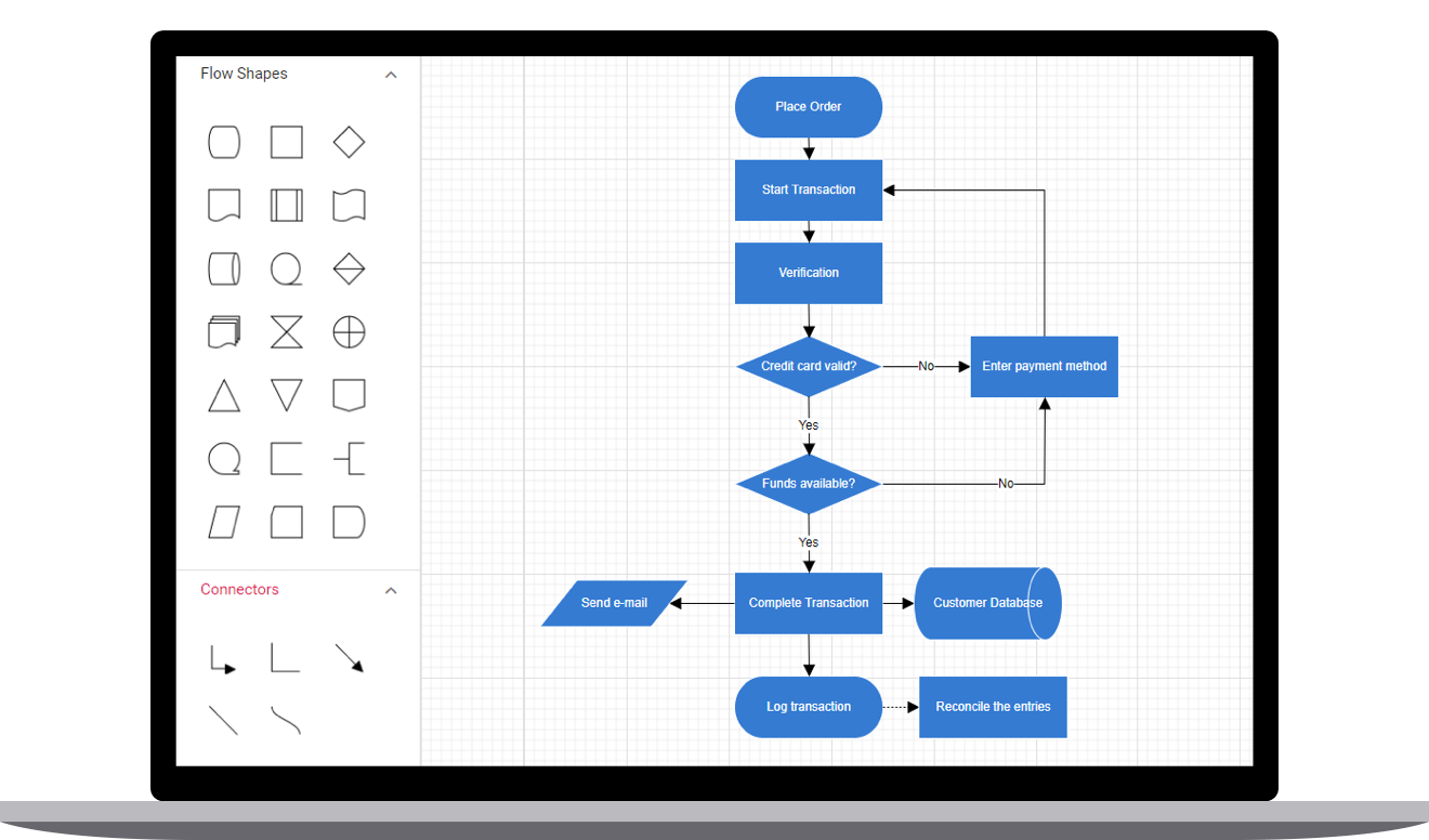 Blazor Diagram Syncfusion Blazor UI Components Visual Studio Blazor Diagram Syncfusion Blazor UI Components Visual Studio