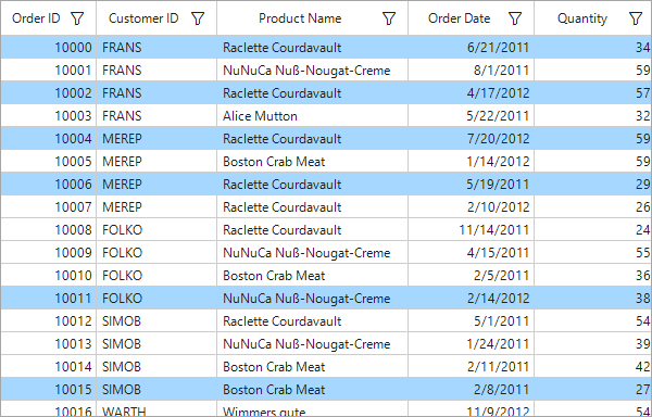 Row selection in winforms datagrid