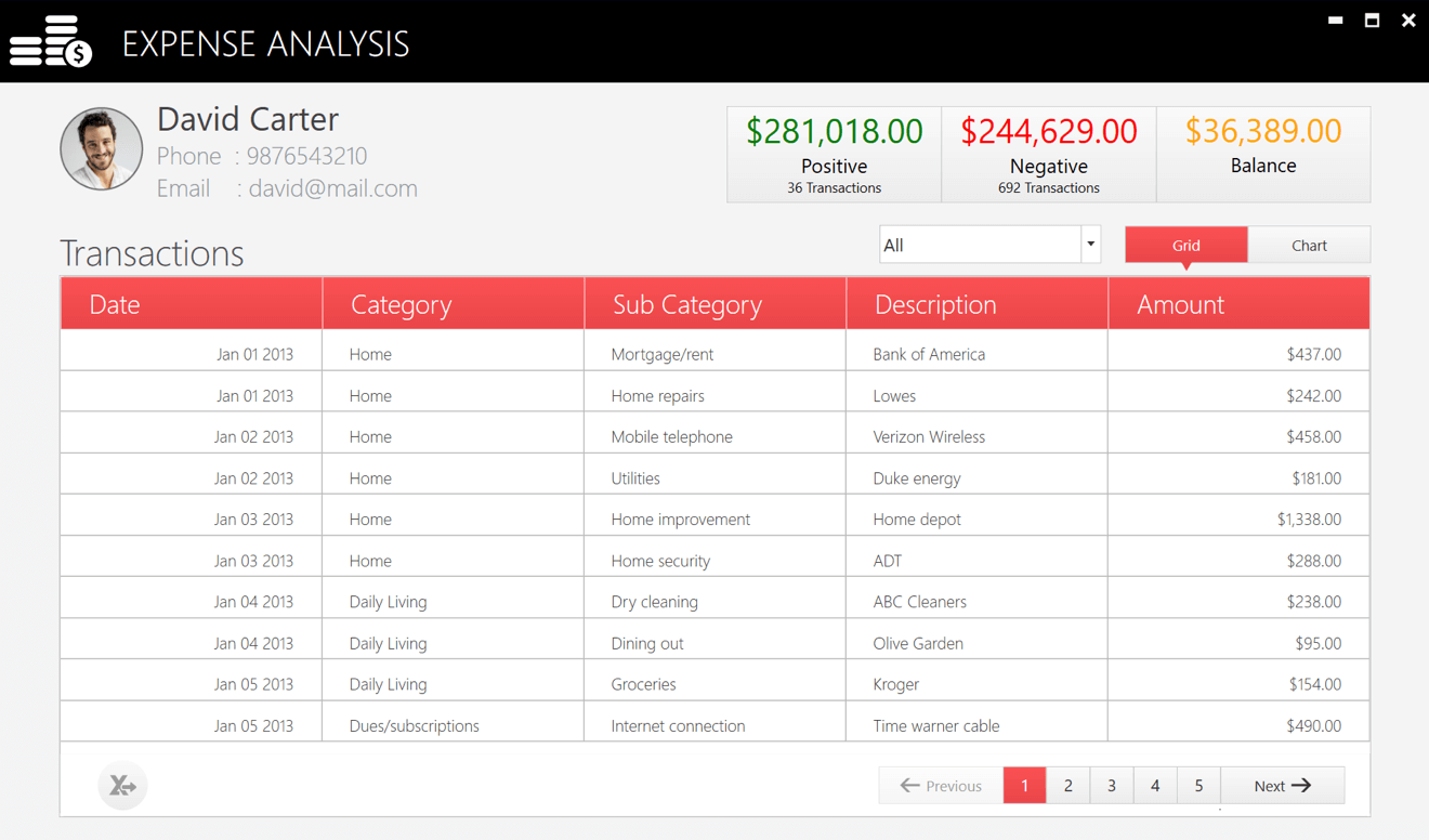 syncfusion wpf controls